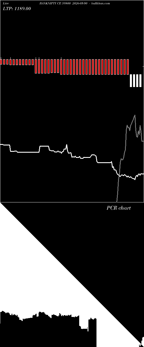  option chart BANKNIFTY CE 59800 2026-03-30 
