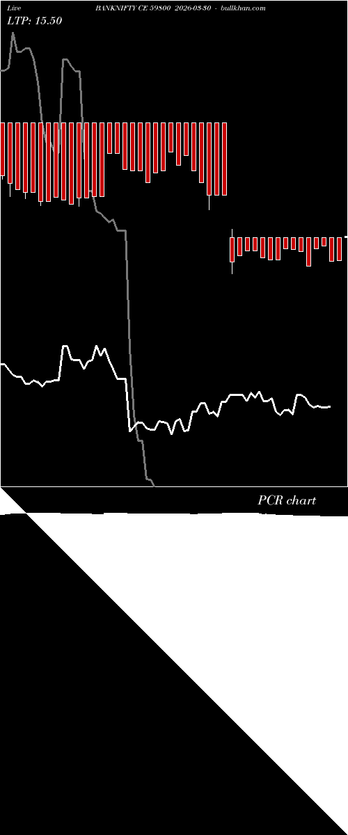  option chart BANKNIFTY CE 59800 2026-03-30 