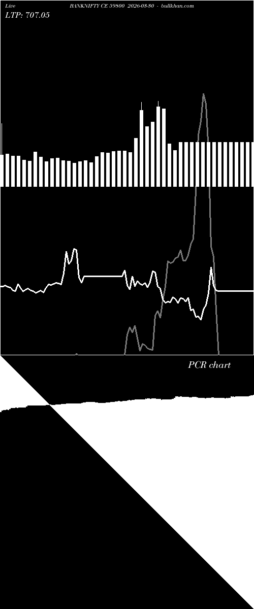  option chart BANKNIFTY CE 59800 2026-03-30 