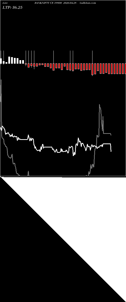  option chart BANKNIFTY CE 59800 2026-04-28 