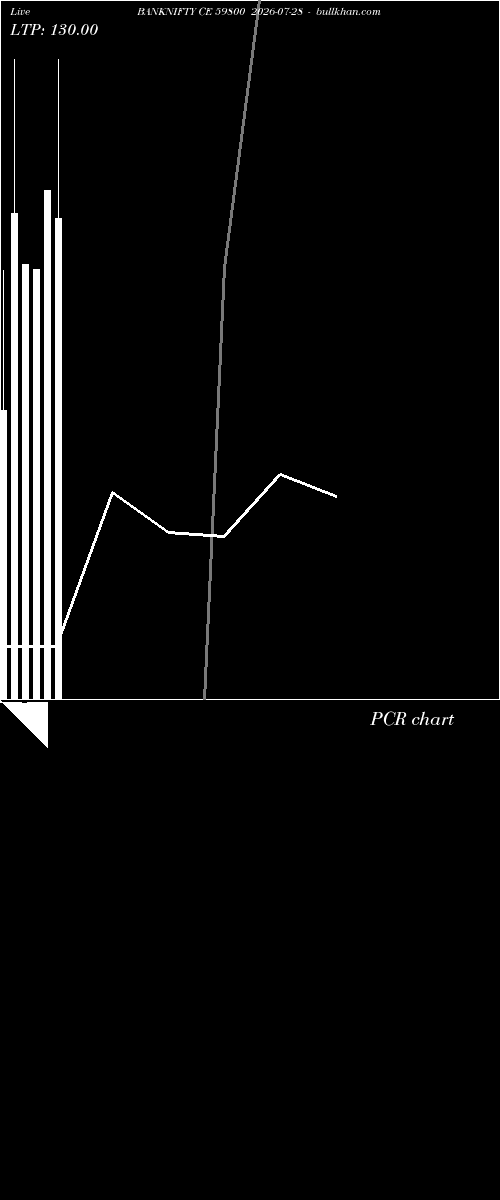  option chart BANKNIFTY CE 59800 2026-07-28 