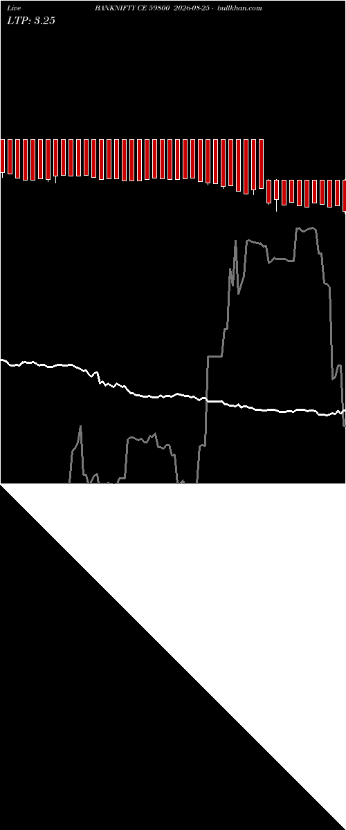  option chart BANKNIFTY CE 59800 2026-08-25 