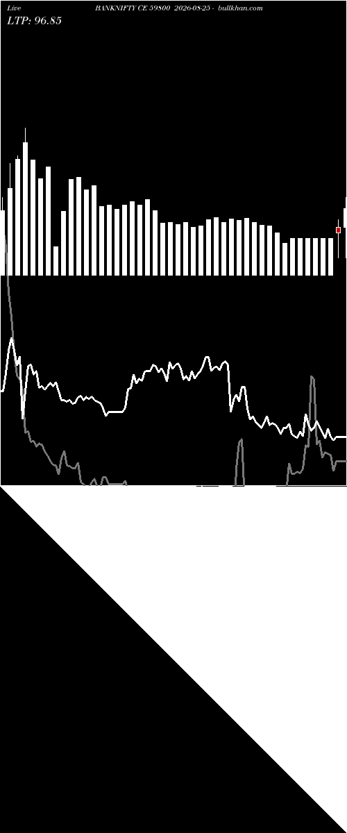  option chart BANKNIFTY CE 59800 2026-08-25 