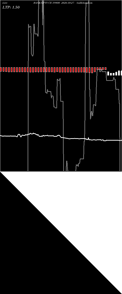 option chart BANKNIFTY CE 59800 2026-10-27 
