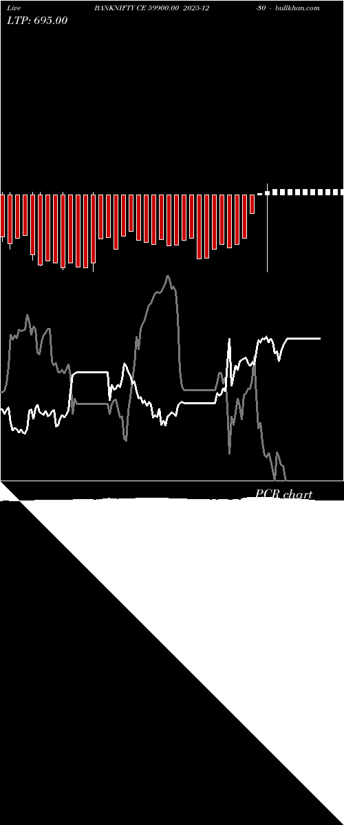  option chart BANKNIFTY CE 59900.00 2025-12-30 