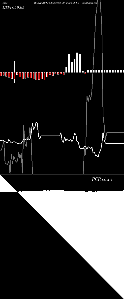  option chart BANKNIFTY CE 59900.00 2026-03-30 