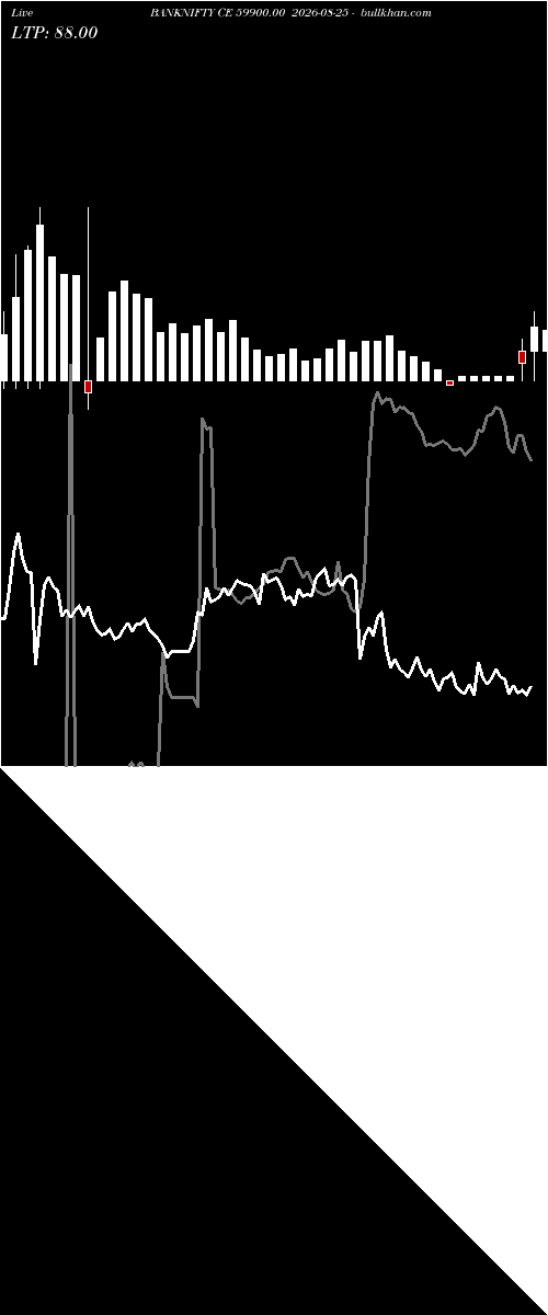  option chart BANKNIFTY CE 59900.00 2026-08-25 