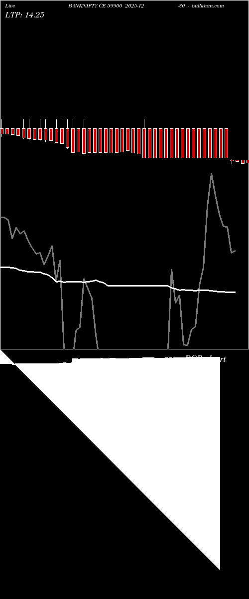  option chart BANKNIFTY CE 59900 2025-12-30 