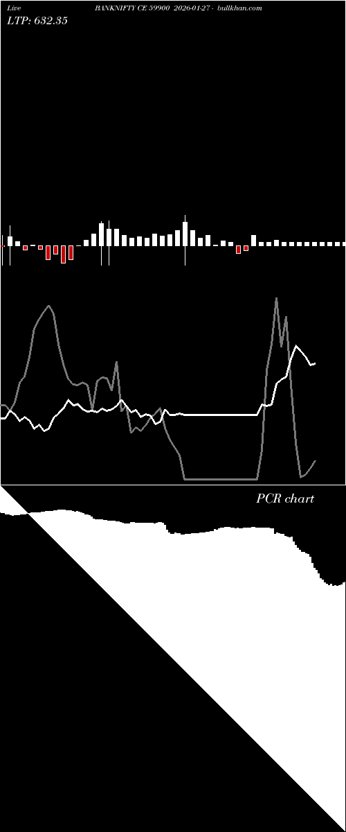  option chart BANKNIFTY CE 59900 2026-01-27 