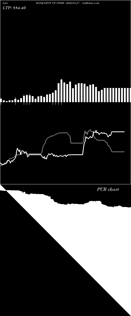  option chart BANKNIFTY CE 59900 2026-01-27 