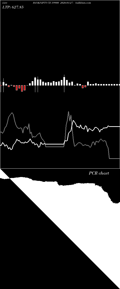  option chart BANKNIFTY CE 59900 2026-01-27 