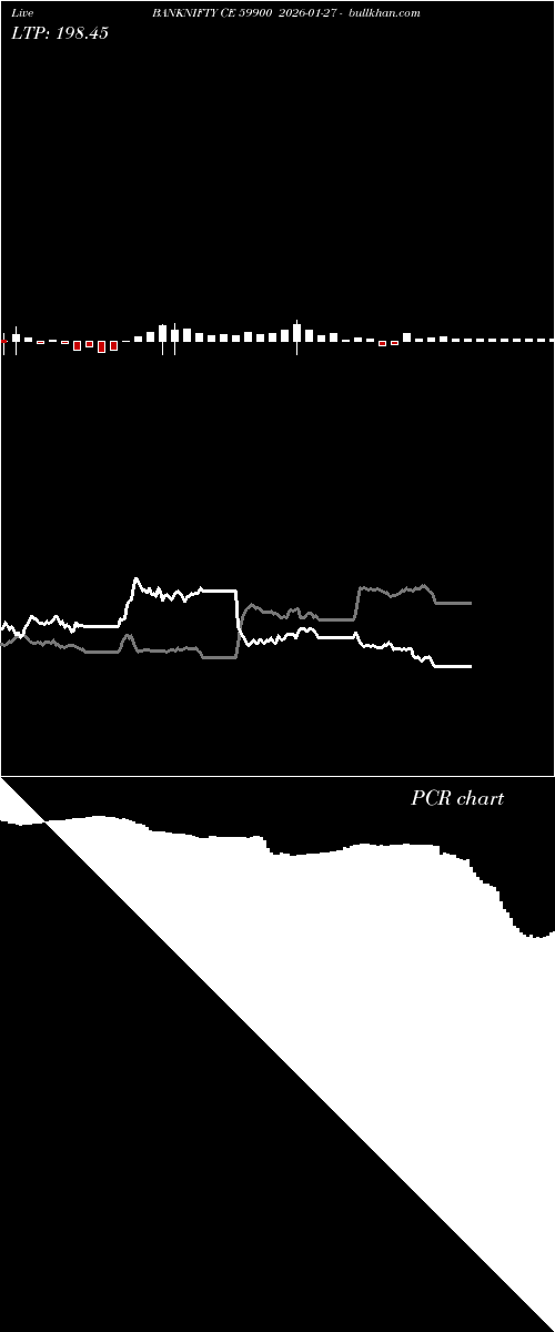  option chart BANKNIFTY CE 59900 2026-01-27 