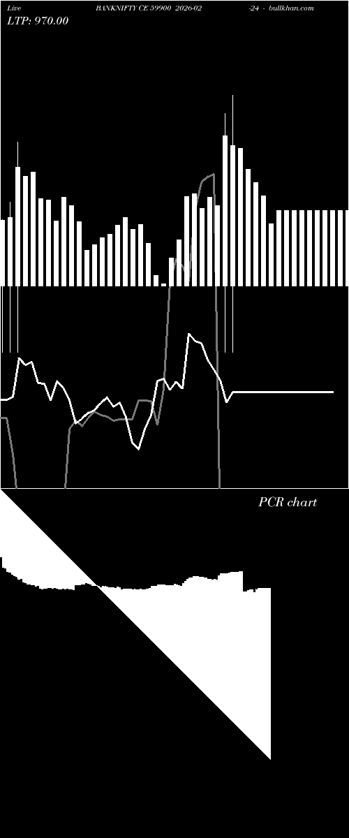 option chart BANKNIFTY CE 59900 2026-02-24 