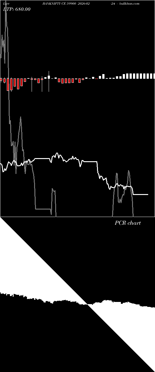 option chart BANKNIFTY CE 59900 2026-02-24 
