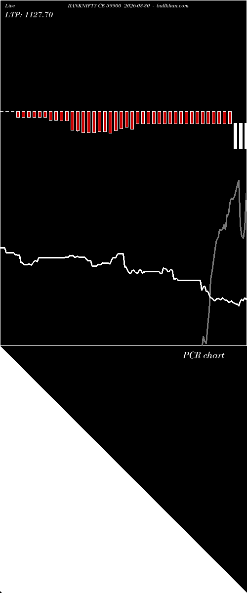 option chart BANKNIFTY CE 59900 2026-03-30 