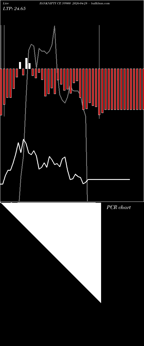  option chart BANKNIFTY CE 59900 2026-04-28 