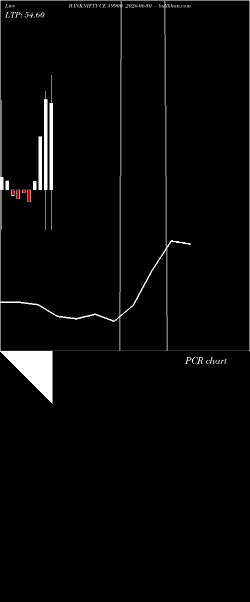  option chart BANKNIFTY CE 59900 2026-06-30 
