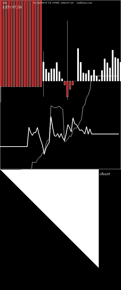  option chart BANKNIFTY CE 59900 2026-07-28 