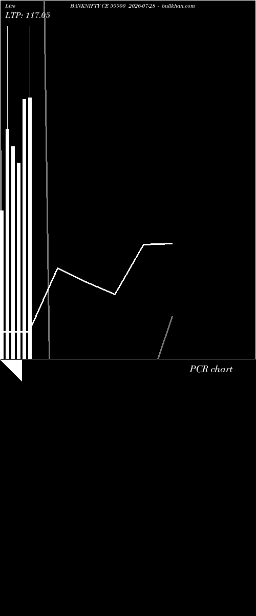  option chart BANKNIFTY CE 59900 2026-07-28 