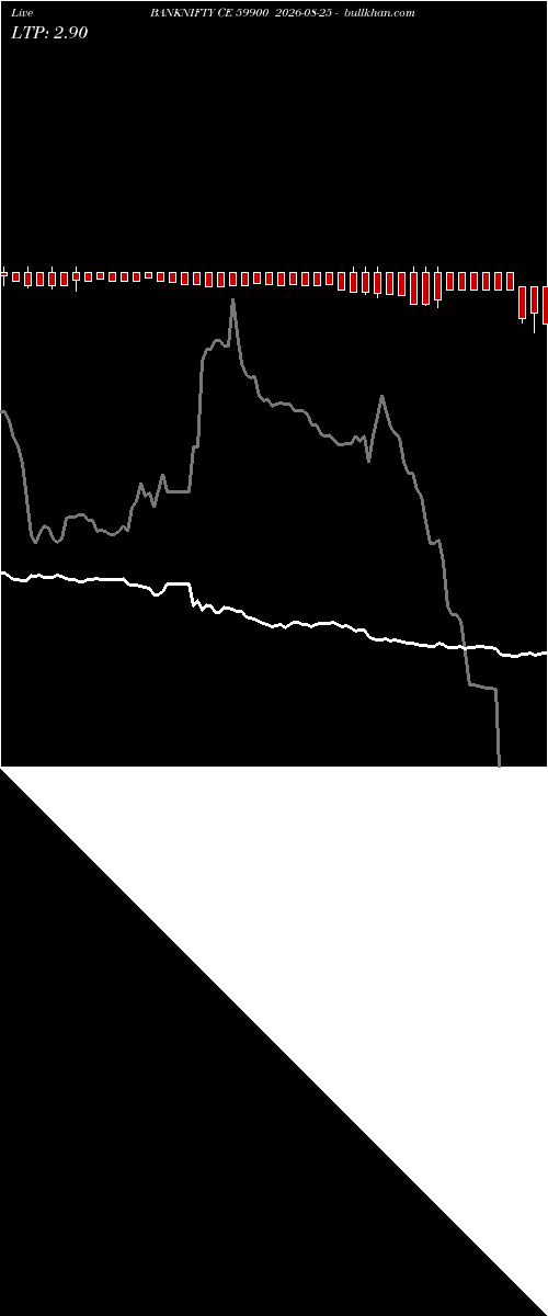  option chart BANKNIFTY CE 59900 2026-08-25 