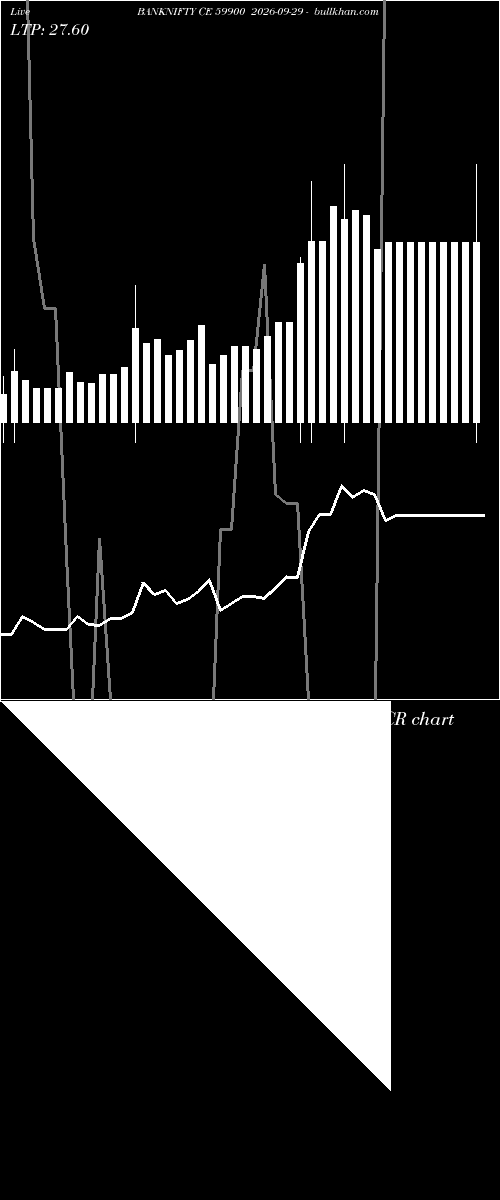  option chart BANKNIFTY CE 59900 2026-09-29 