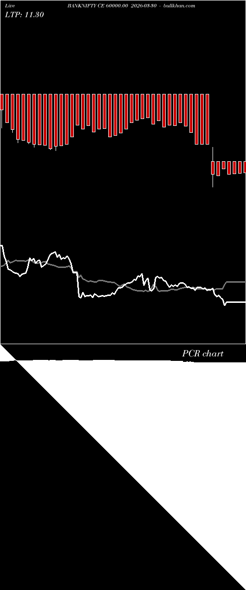  option chart BANKNIFTY CE 60000.00 2026-03-30 