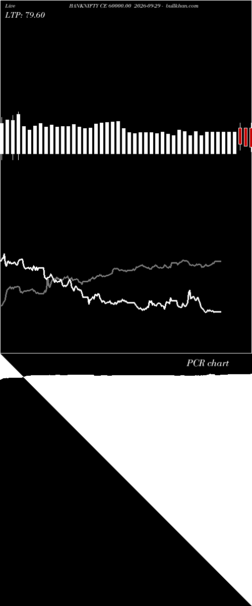  option chart BANKNIFTY CE 60000.00 2026-09-29 