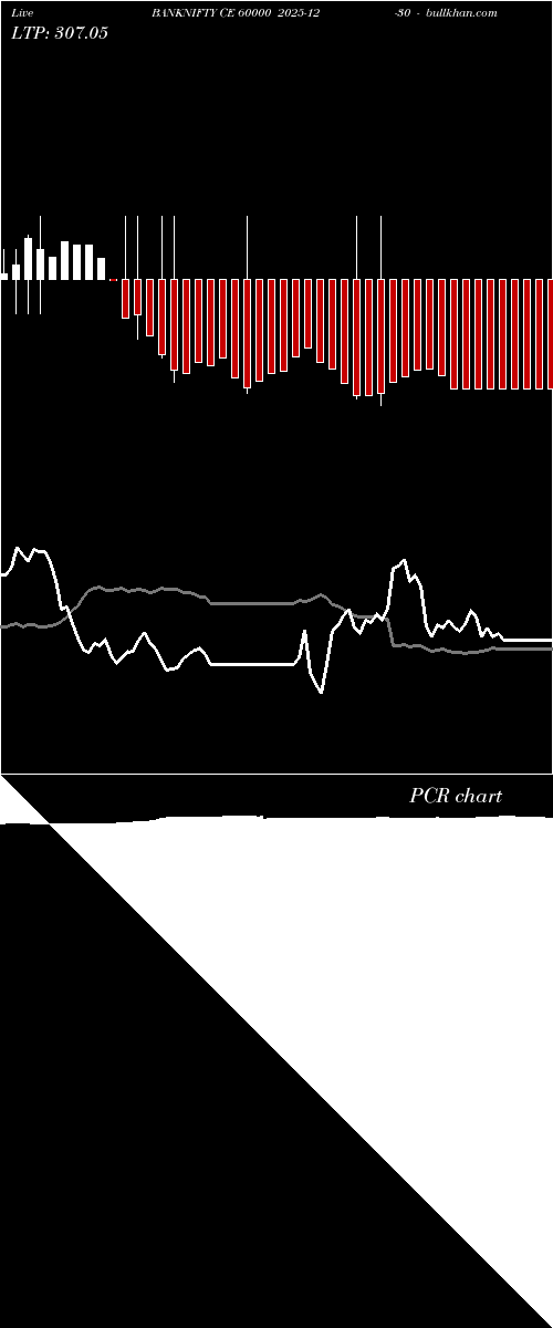  option chart BANKNIFTY CE 60000 2025-12-30 