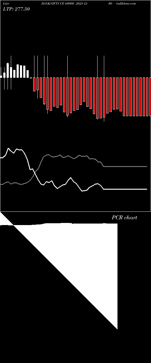  option chart BANKNIFTY CE 60000 2025-12-30 