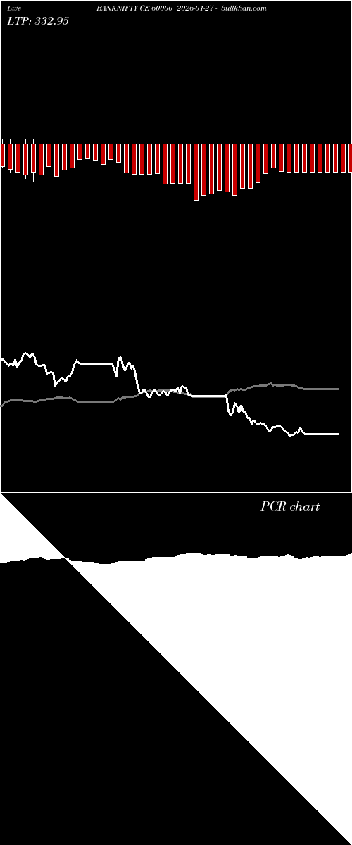  option chart BANKNIFTY CE 60000 2026-01-27 