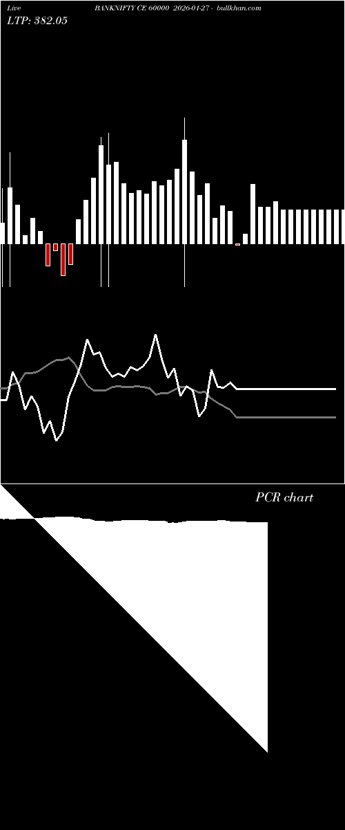  option chart BANKNIFTY CE 60000 2026-01-27 