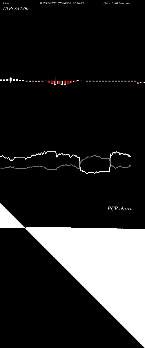  option chart BANKNIFTY CE 60000 2026-02-24 