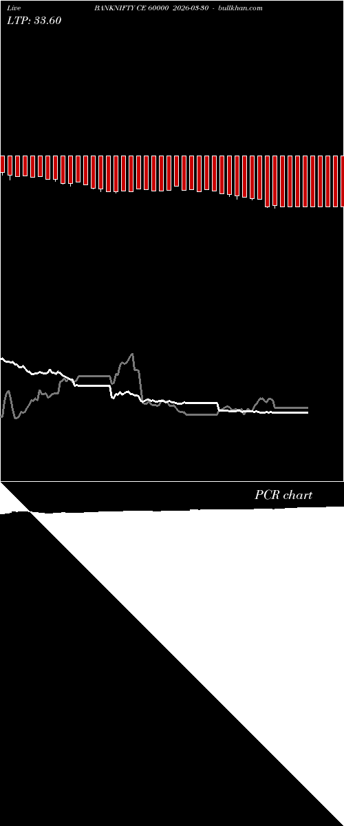  option chart BANKNIFTY CE 60000 2026-03-30 