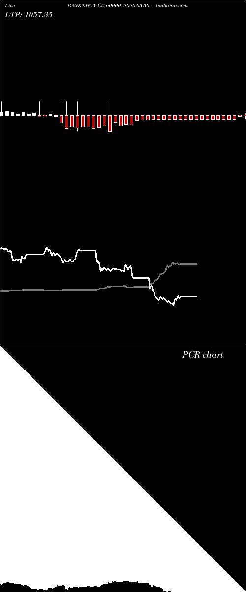  option chart BANKNIFTY CE 60000 2026-03-30 