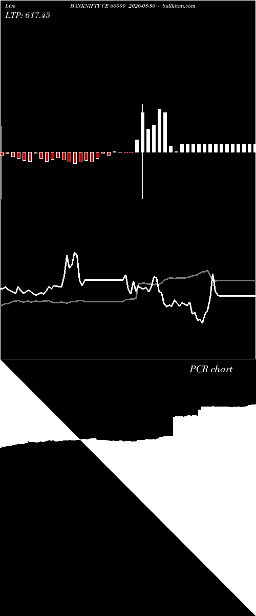  option chart BANKNIFTY CE 60000 2026-03-30 