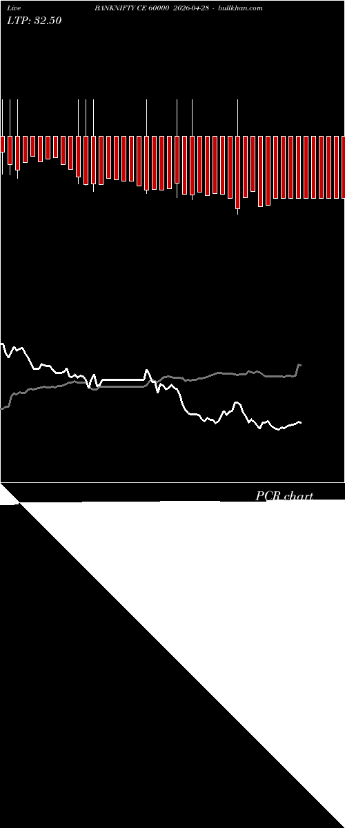  option chart BANKNIFTY CE 60000 2026-04-28 