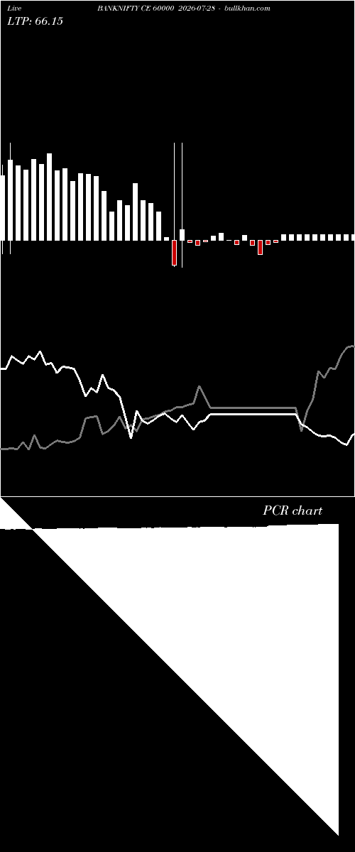  option chart BANKNIFTY CE 60000 2026-07-28 