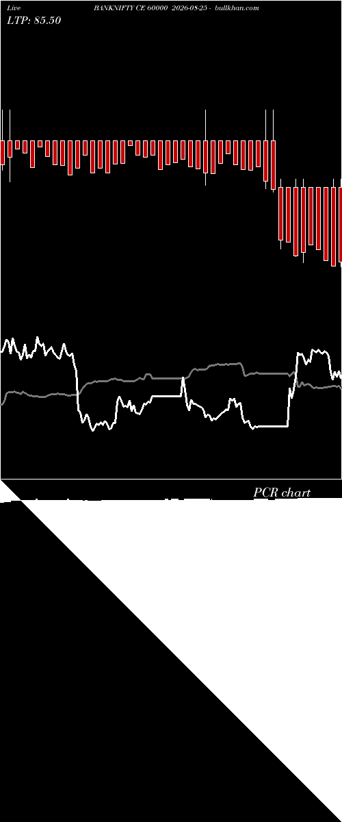  option chart BANKNIFTY CE 60000 2026-08-25 