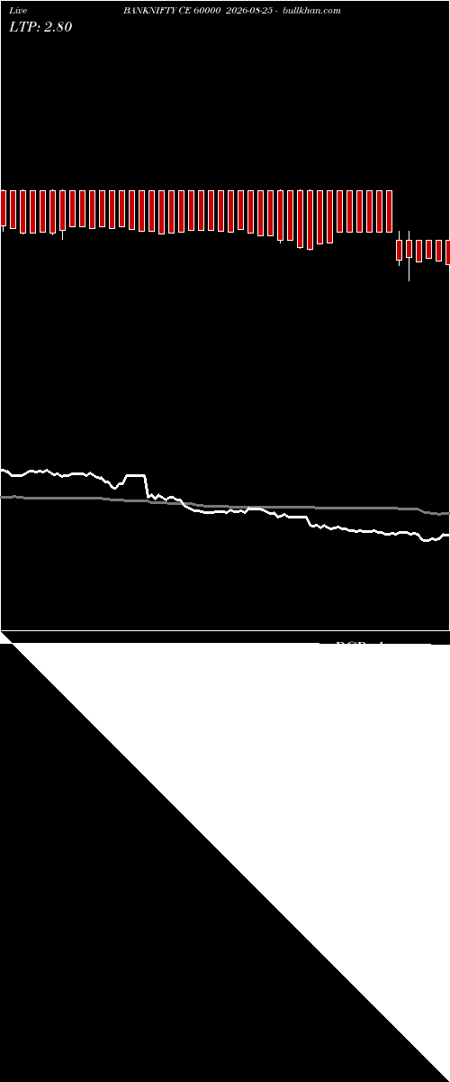  option chart BANKNIFTY CE 60000 2026-08-25 