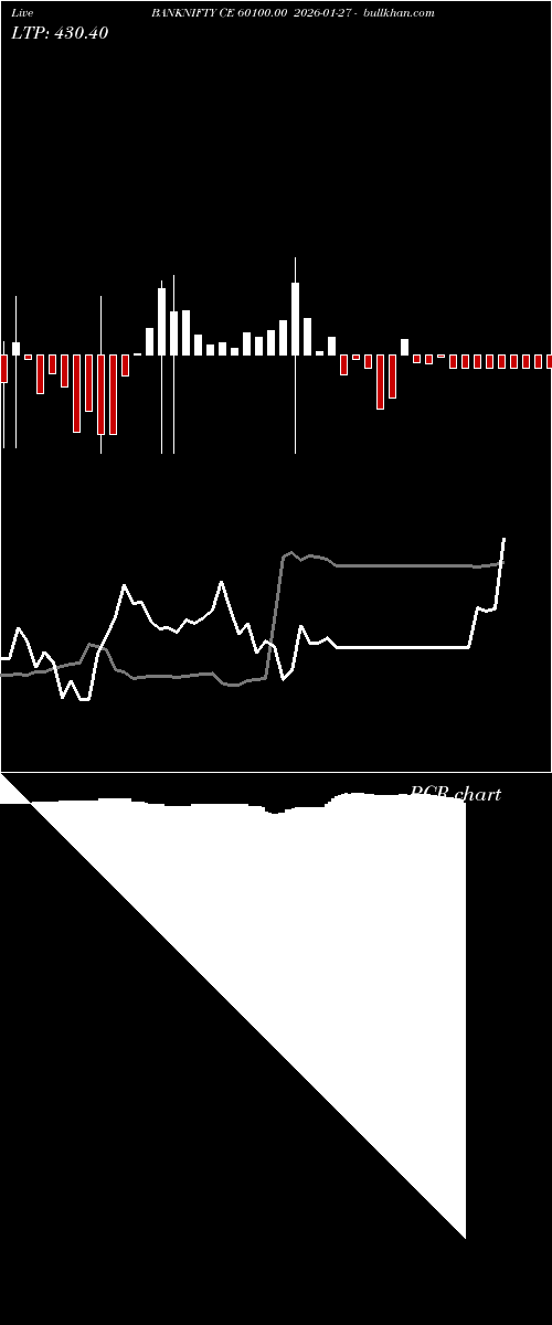  option chart BANKNIFTY CE 60100.00 2026-01-27 