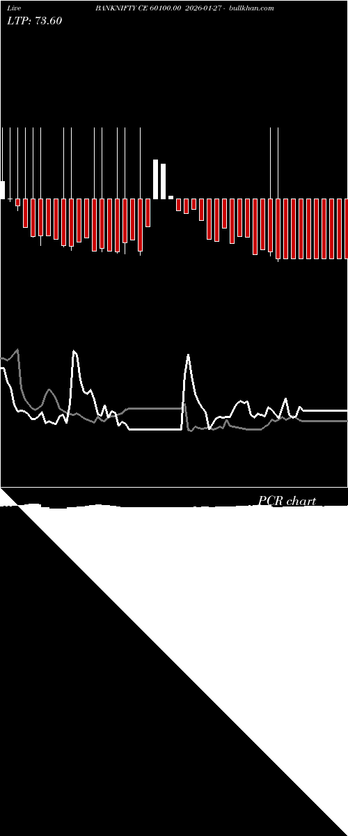  option chart BANKNIFTY CE 60100.00 2026-01-27 