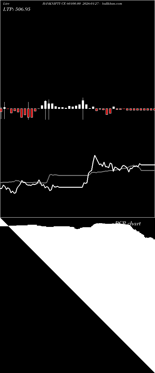  option chart BANKNIFTY CE 60100.00 2026-01-27 