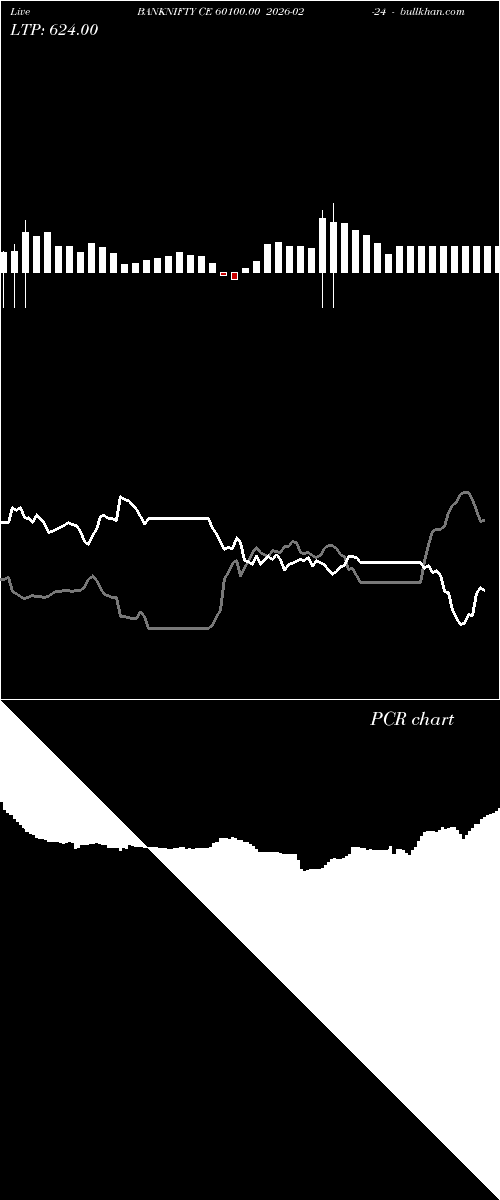  option chart BANKNIFTY CE 60100.00 2026-02-24 