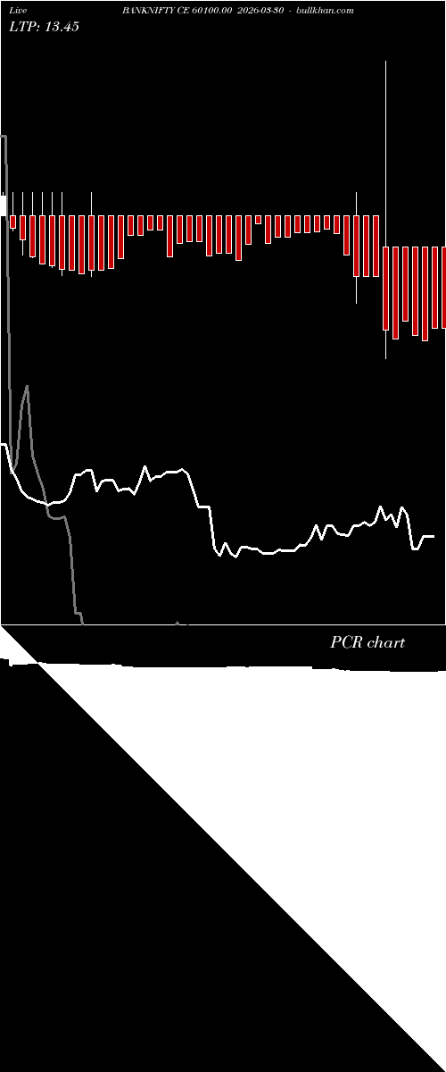  option chart BANKNIFTY CE 60100.00 2026-03-30 