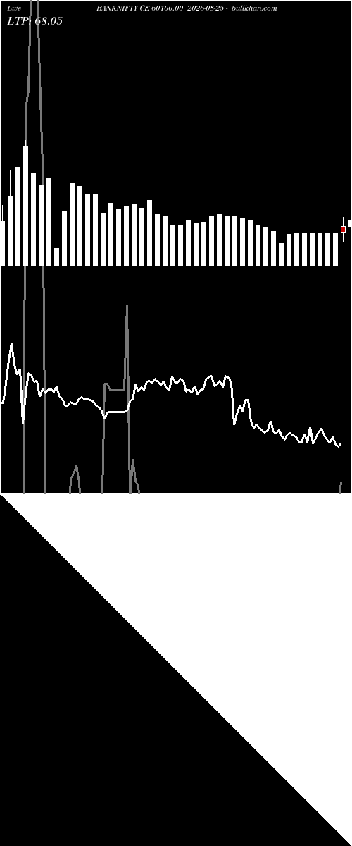 option chart BANKNIFTY CE 60100.00 2026-08-25 