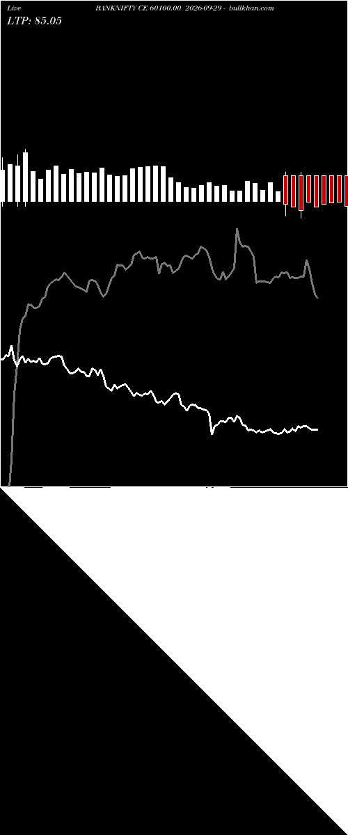  option chart BANKNIFTY CE 60100.00 2026-09-29 