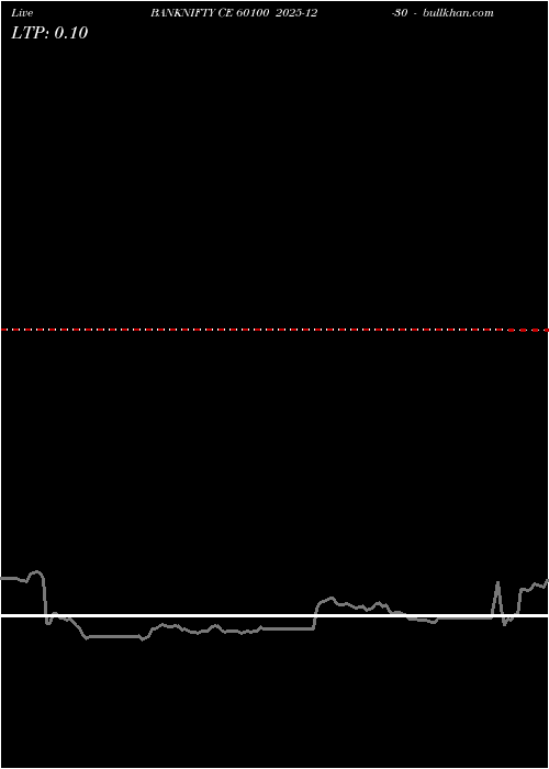  option chart BANKNIFTY CE 60100 2025-12-30 