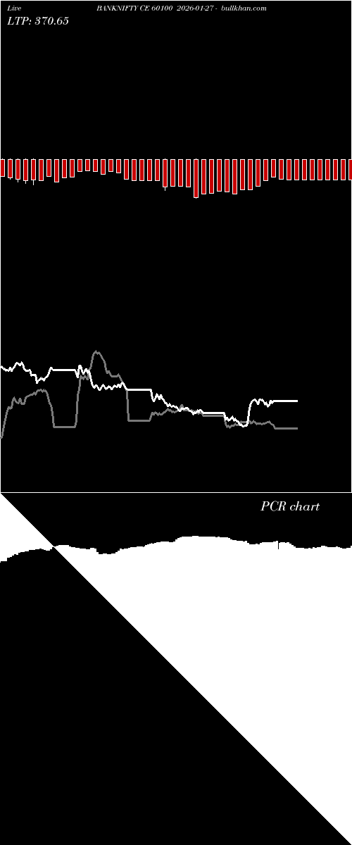  option chart BANKNIFTY CE 60100 2026-01-27 