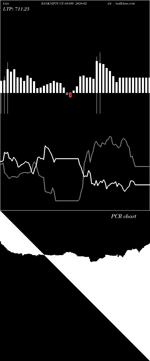  option chart BANKNIFTY CE 60100 2026-02-24 