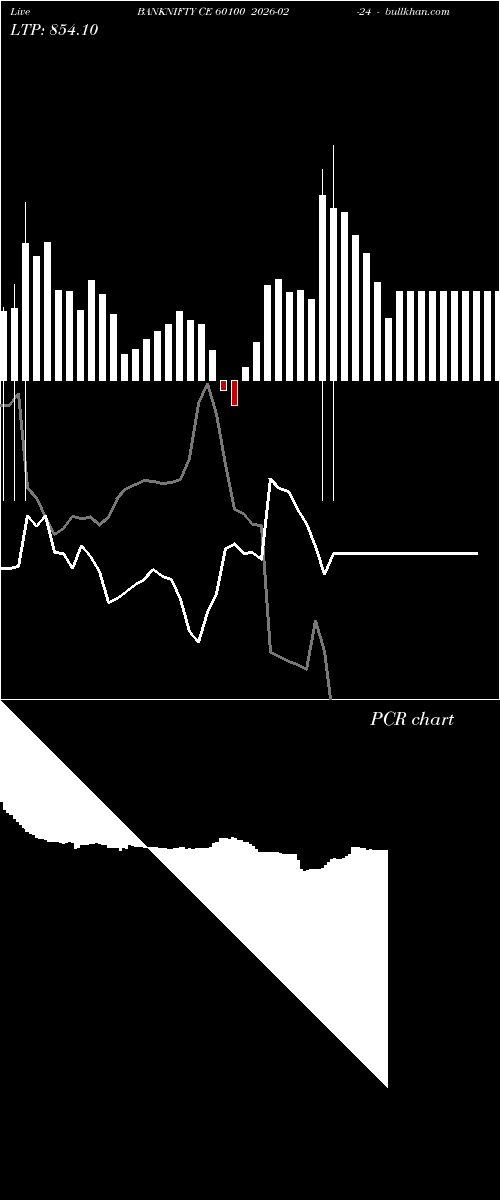 option chart BANKNIFTY CE 60100 2026-02-24 